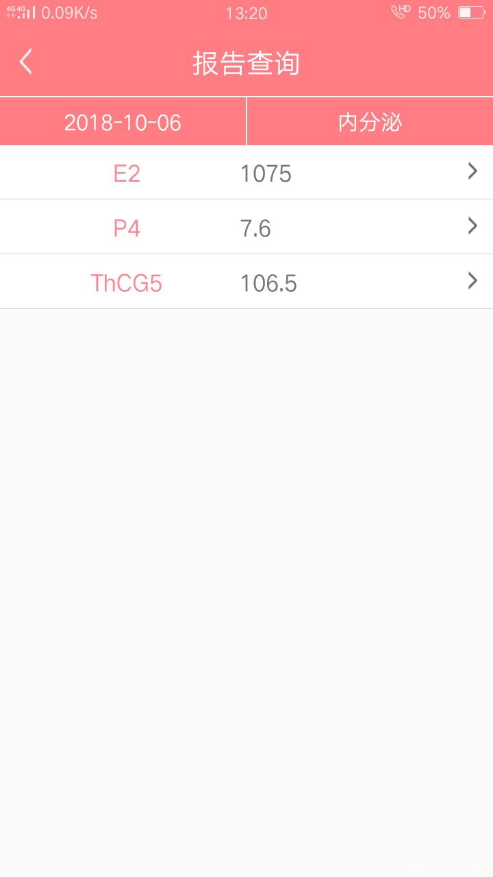 冻囊胚移植第14天抽血结果如下