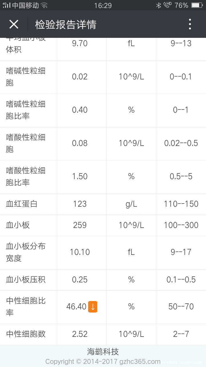 这是我月经第二天抽血的结果,这些正常吗?