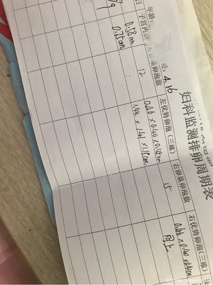 急急急急月经第九天检测的。看看怎么样