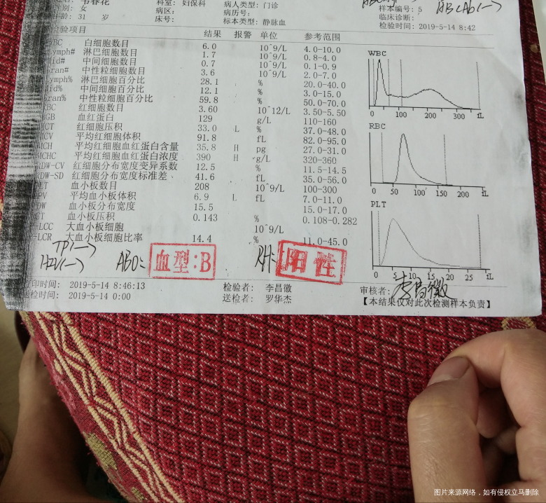 有在线医生吗?急急!帮我看看谢谢了