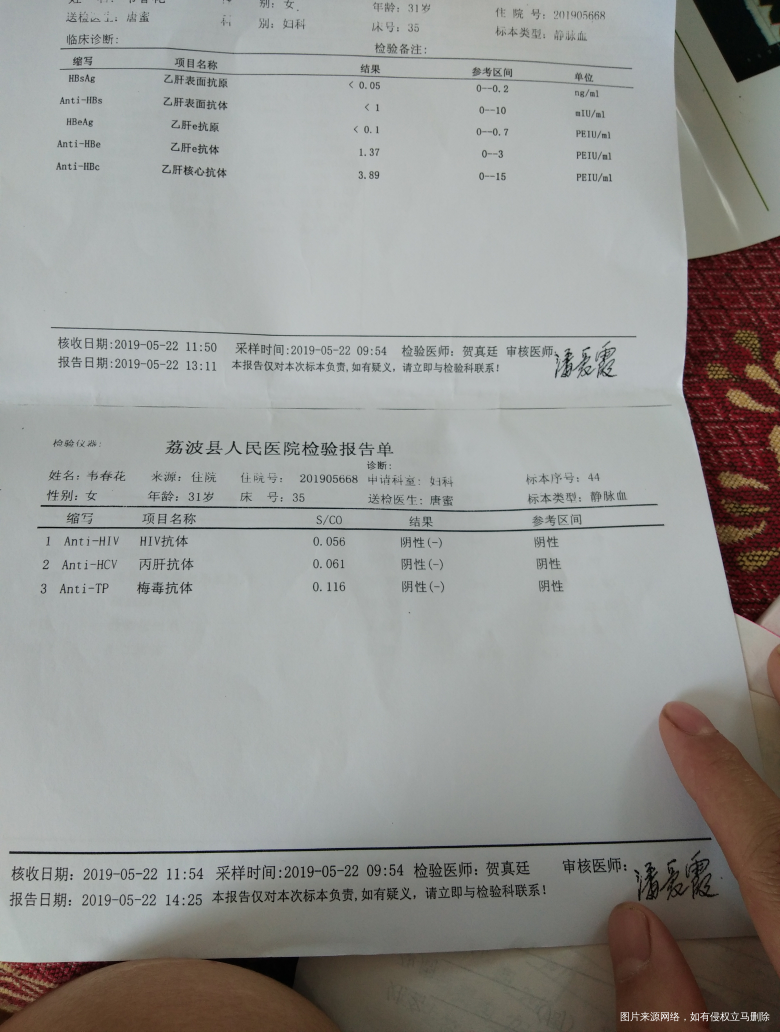 有在线医生吗?急急!帮我看看谢谢了