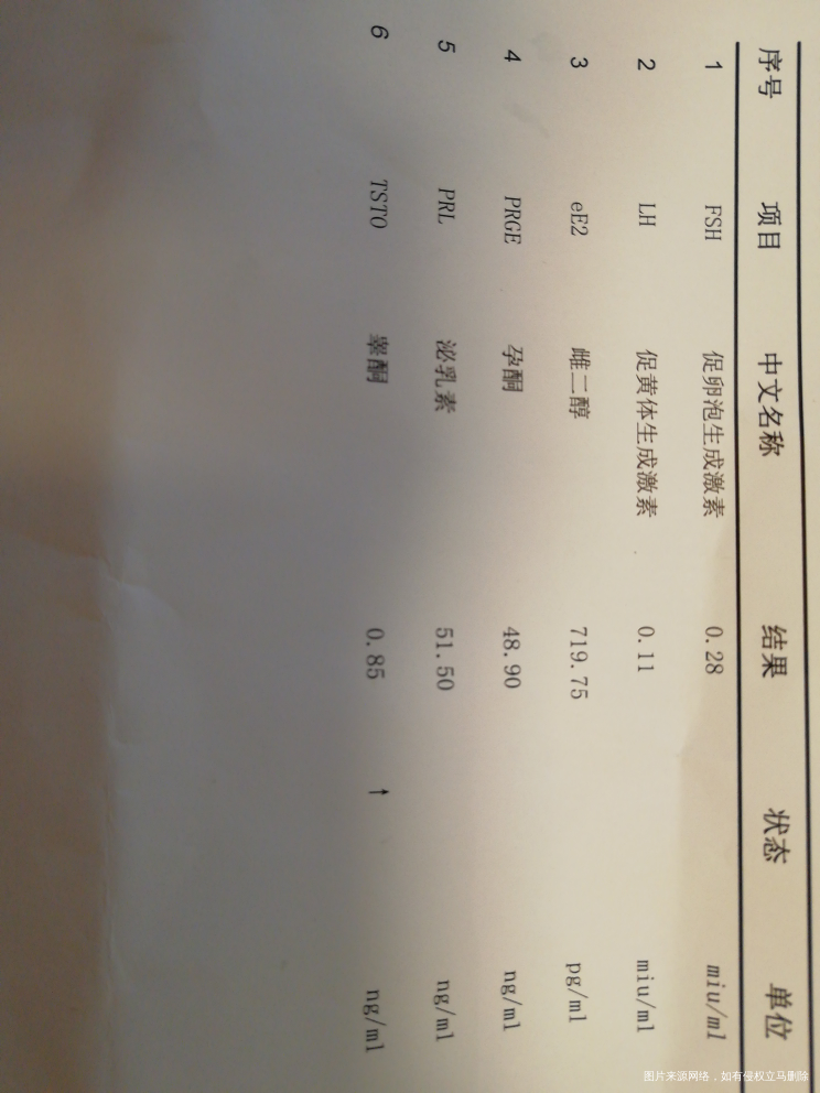 孕7周3天睾酮偏高,有影响吗