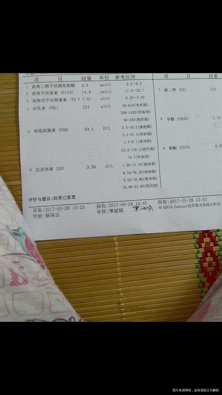 麻烦医生抽空给我看看,太感谢了