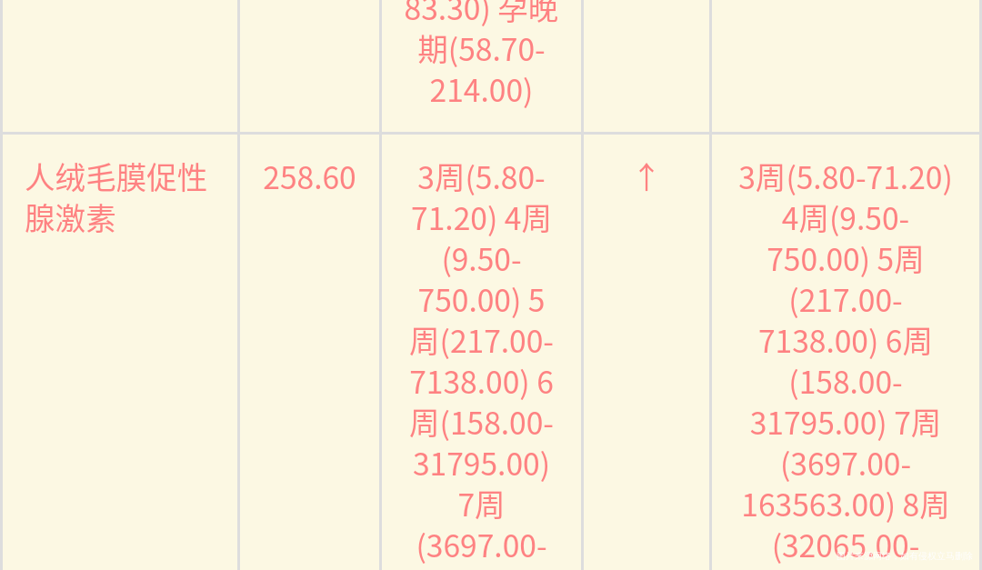 
一切顺利,希望宝宝再接再厉