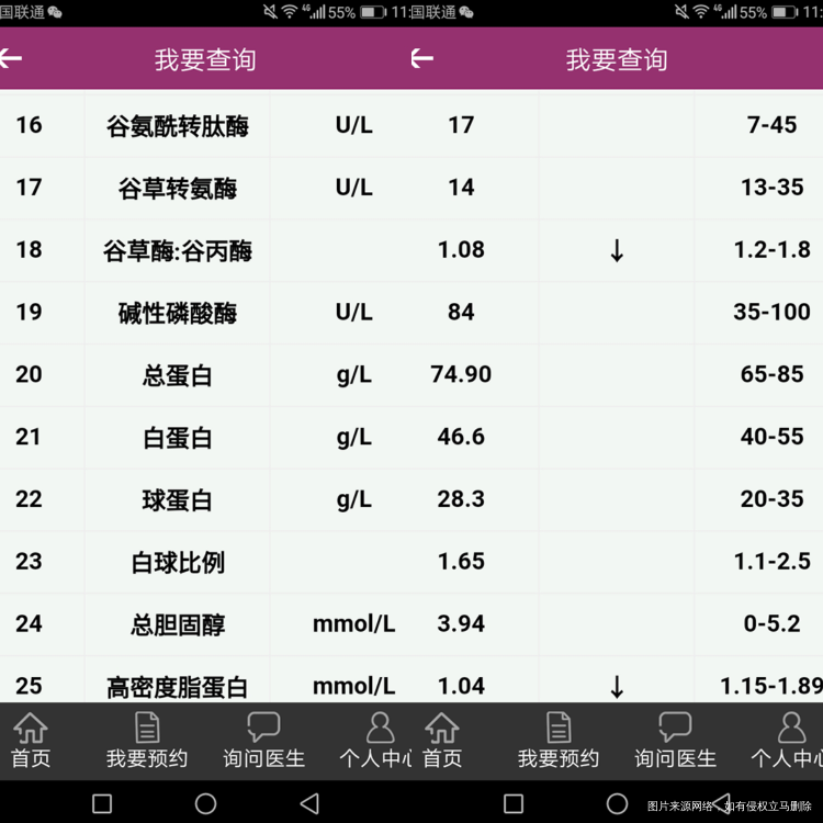 麻烦谁能帮我看看化验单吗?谢谢