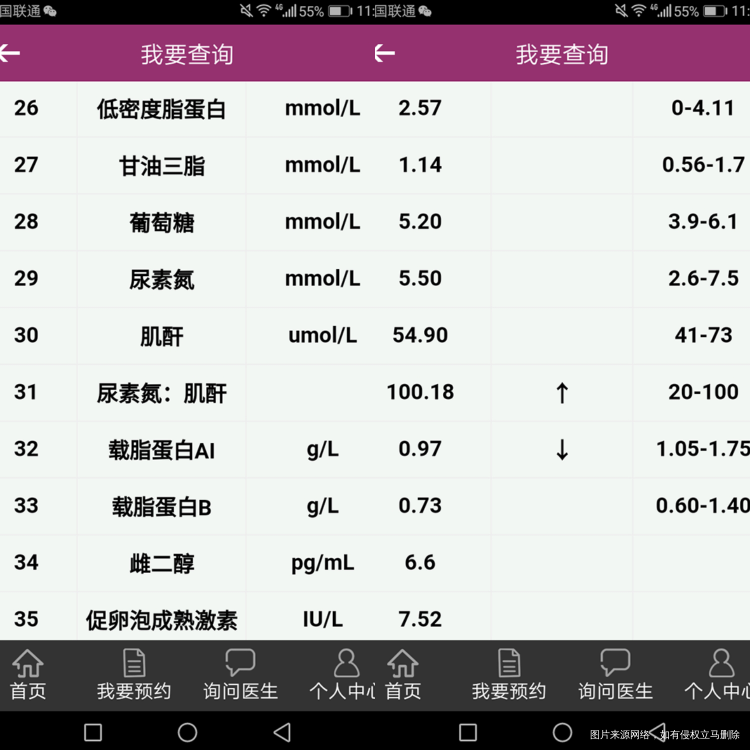 麻烦谁能帮我看看化验单吗?谢谢
