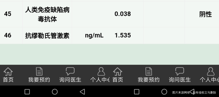 麻烦谁能帮我看看化验单吗?谢谢