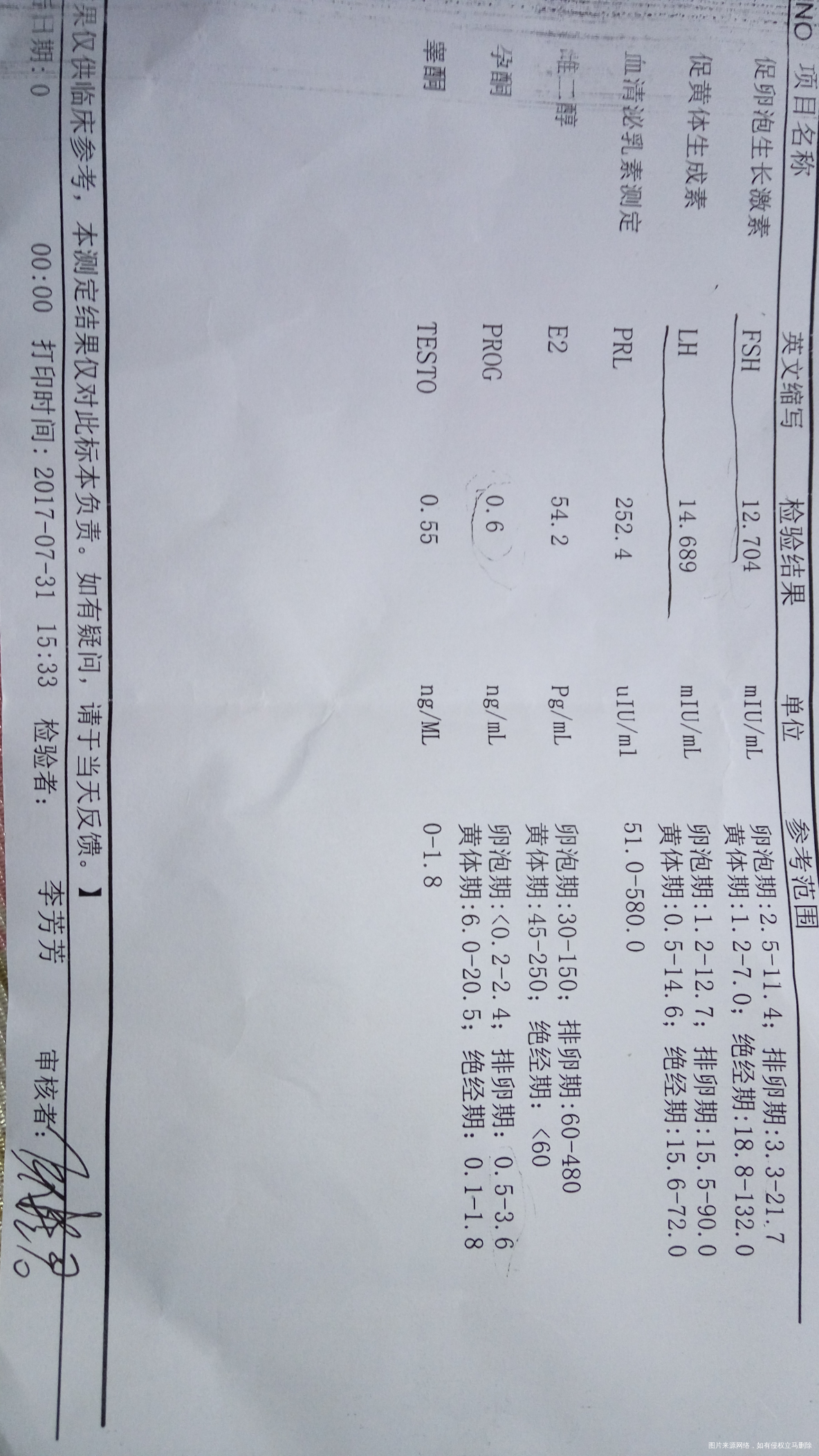 7.28来月经,7.31验的激素六项