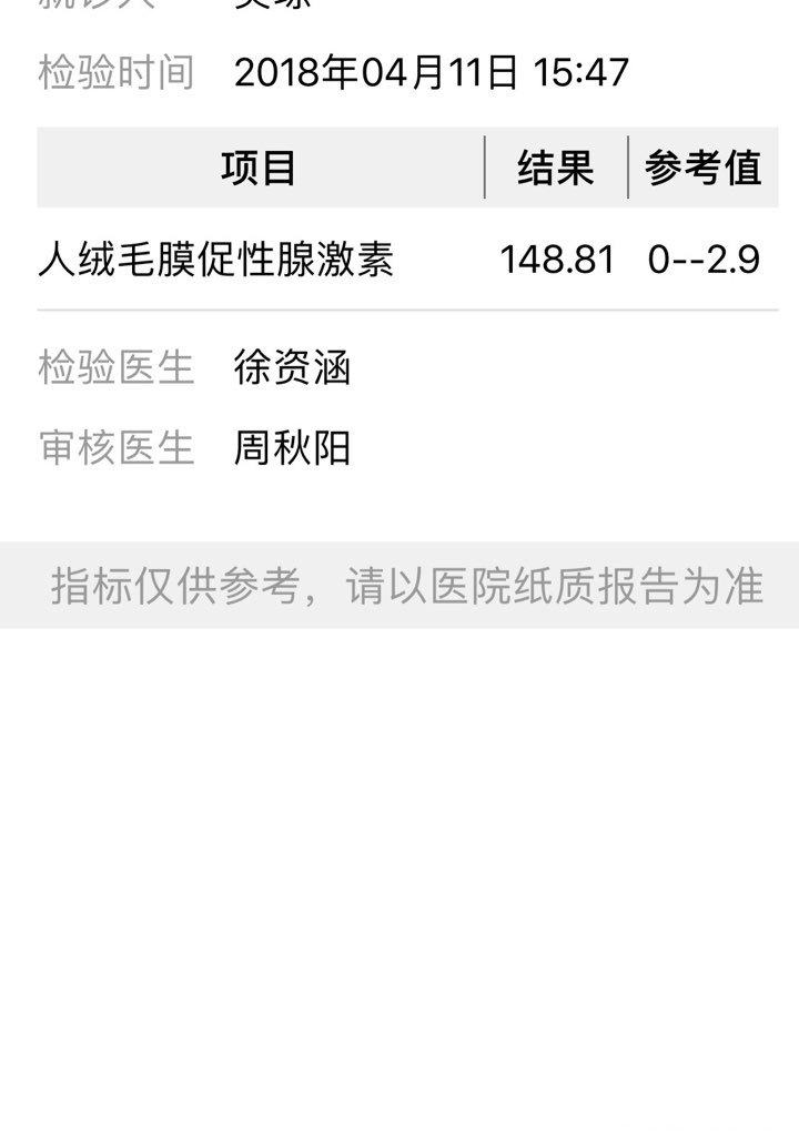 今天移植第8天,中午突然出血,紧急去医院检查,意外发现已好孕!周一再去抽血,希望...