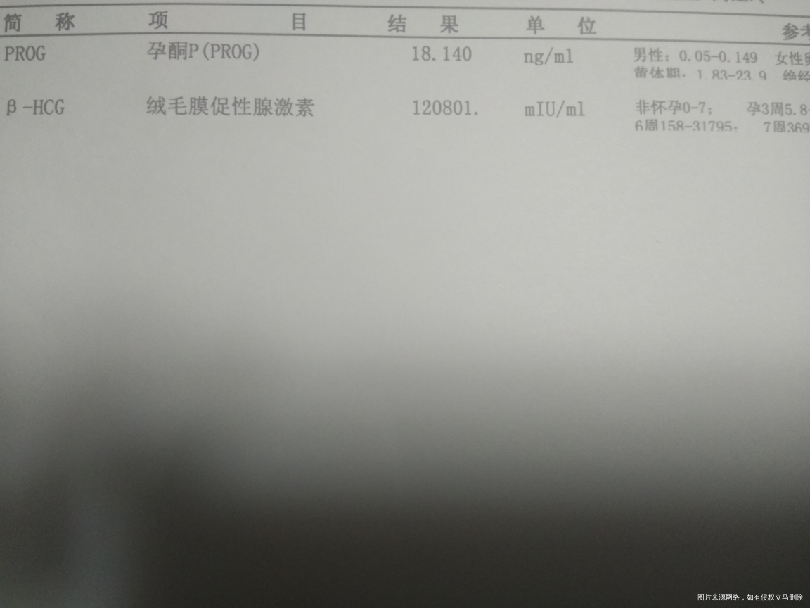 医生帮忙看看,胎儿有救不?