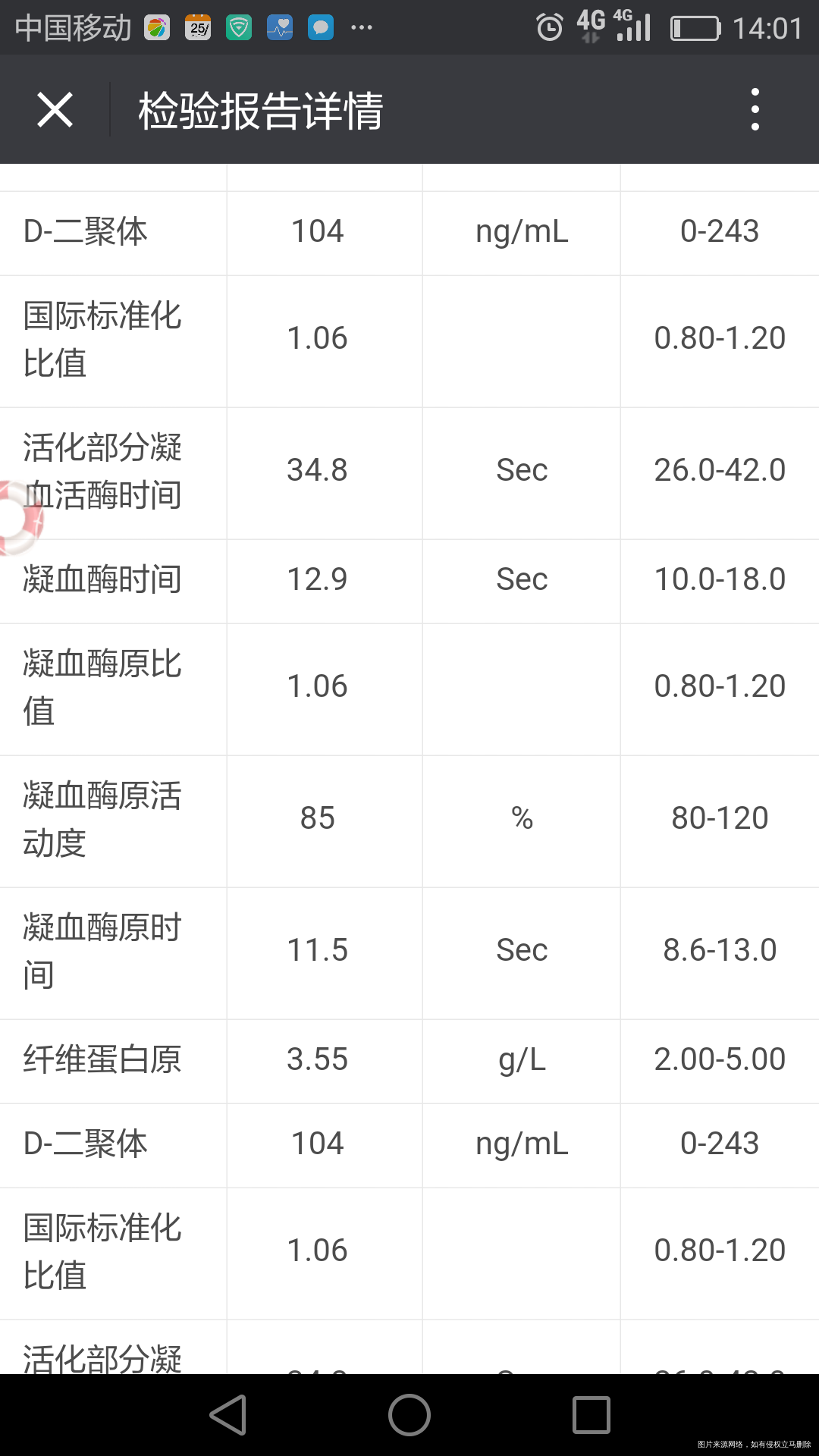请医生帮我看一下我的血小板和孕酮谢谢