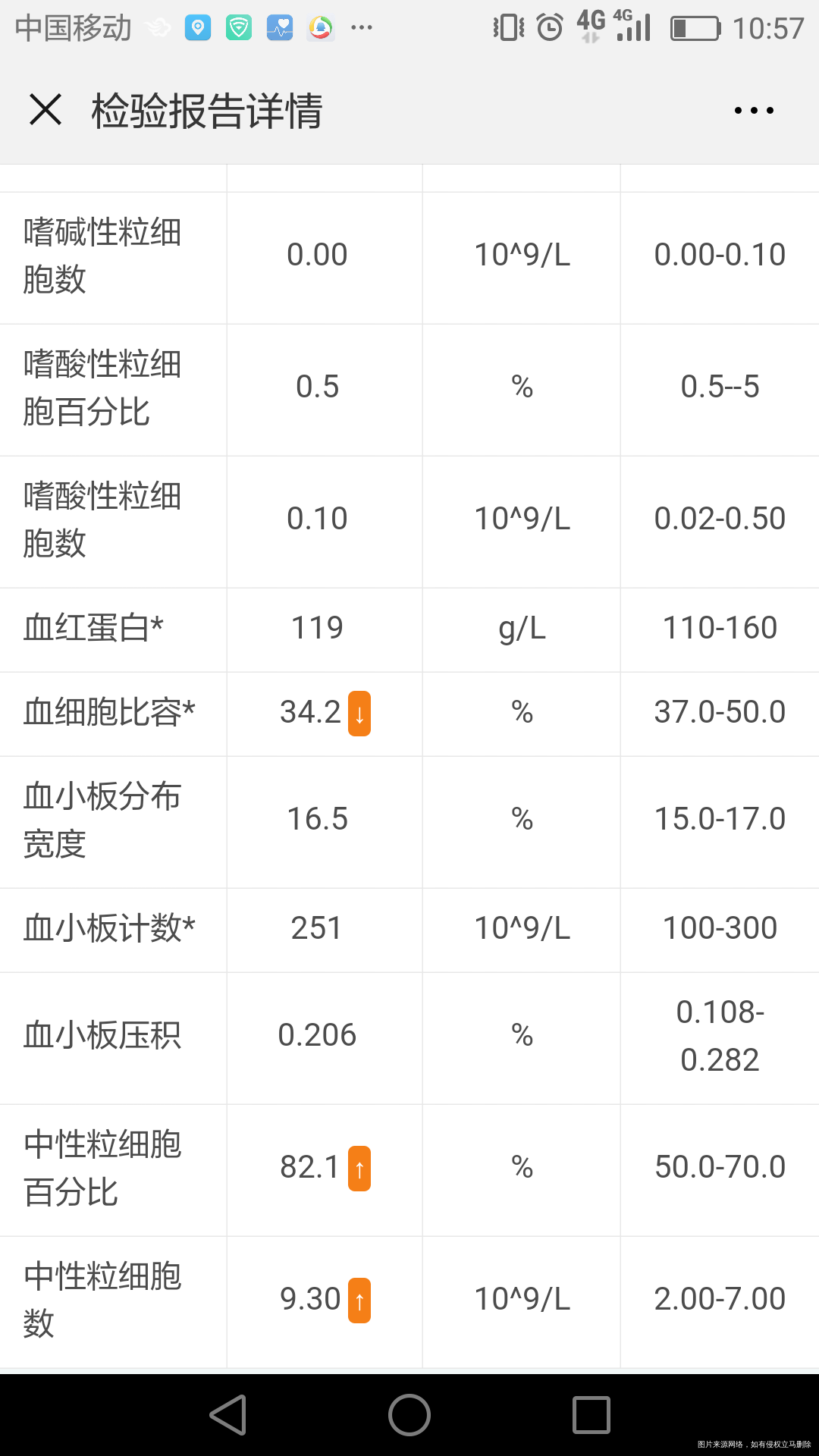 血项有几项不正常,麻烦医生帮忙看看谢谢