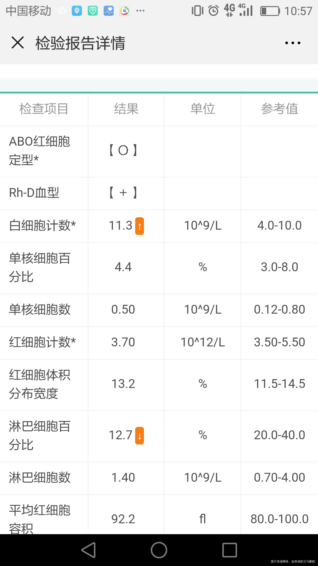 血项有几项不正常,麻烦医生帮忙看看谢谢