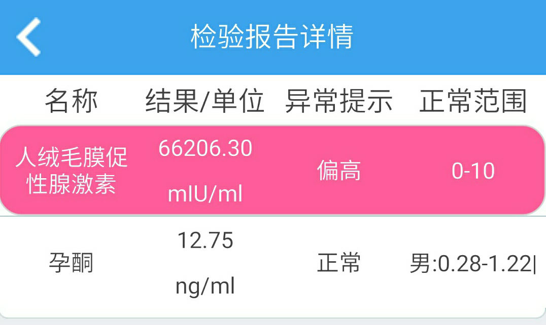 昨天去医院检查了下，不知道是否正常