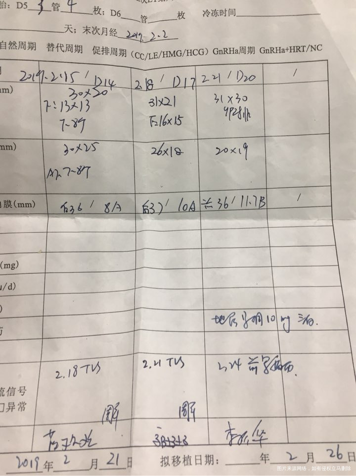 26号移植,月经第20天走自然周期