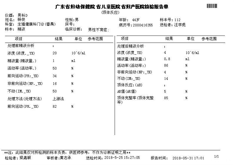 医生们帮忙看看精子检验报告