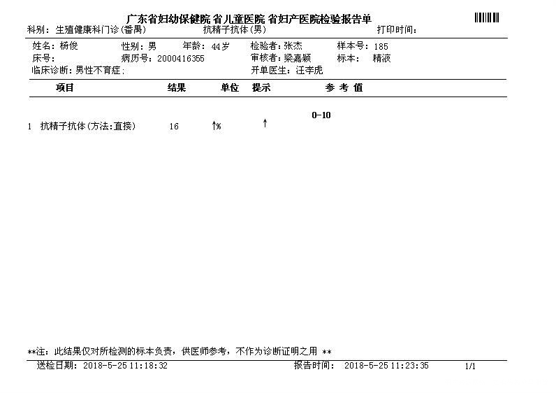 医生们帮忙看看精子检验报告