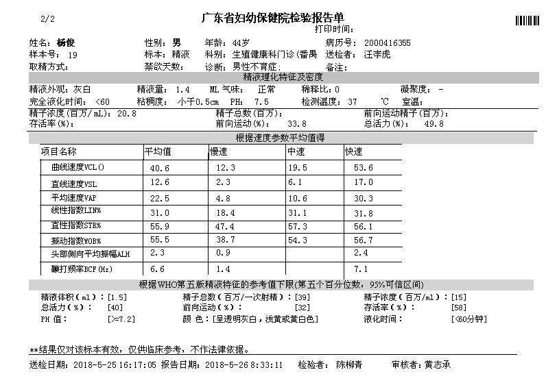 医生们帮忙看看精子检验报告