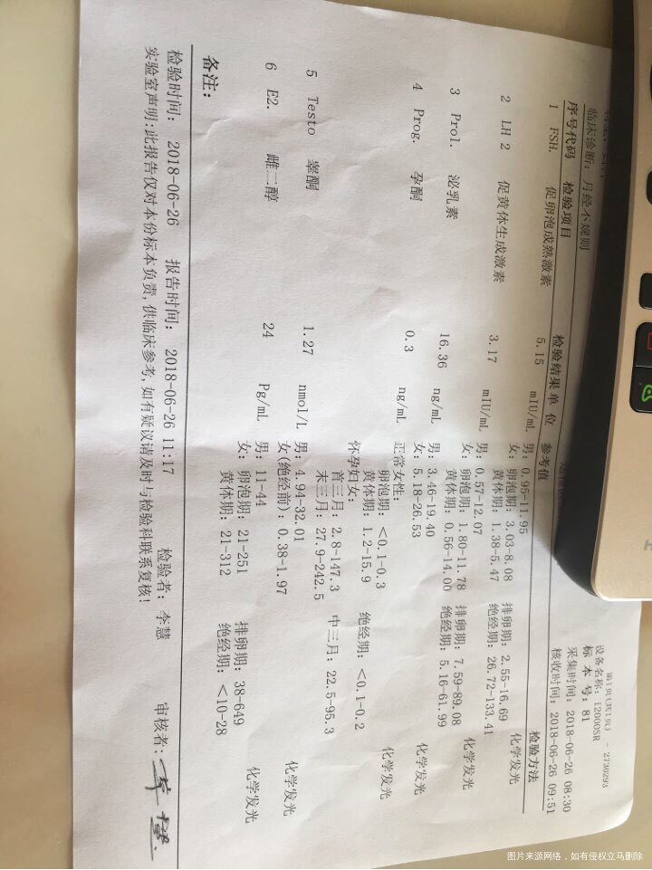 请帮忙看看我的检查报告!给点意见!