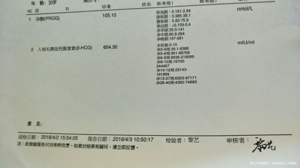 医生帮帮忙看看验血结果