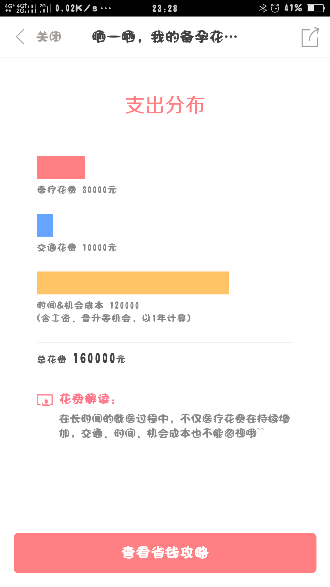 【我的备孕花费】一切都是为了当妈妈