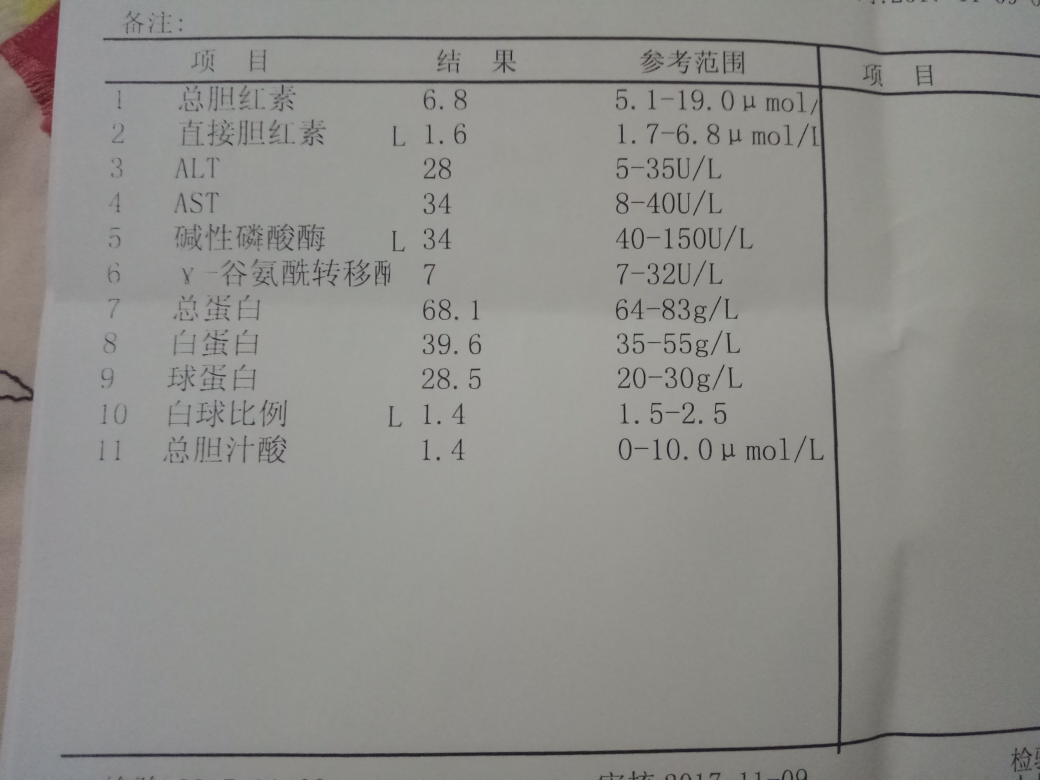 医生帮忙看看血常规和胆汁酸结果