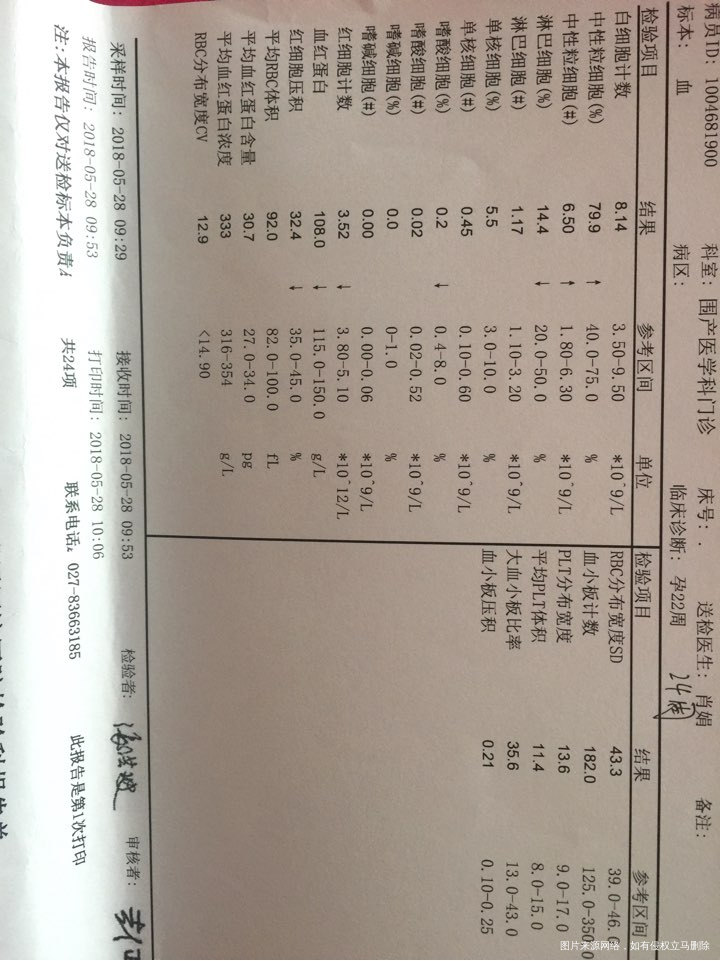 健脾生血片孕妇能不能吃?