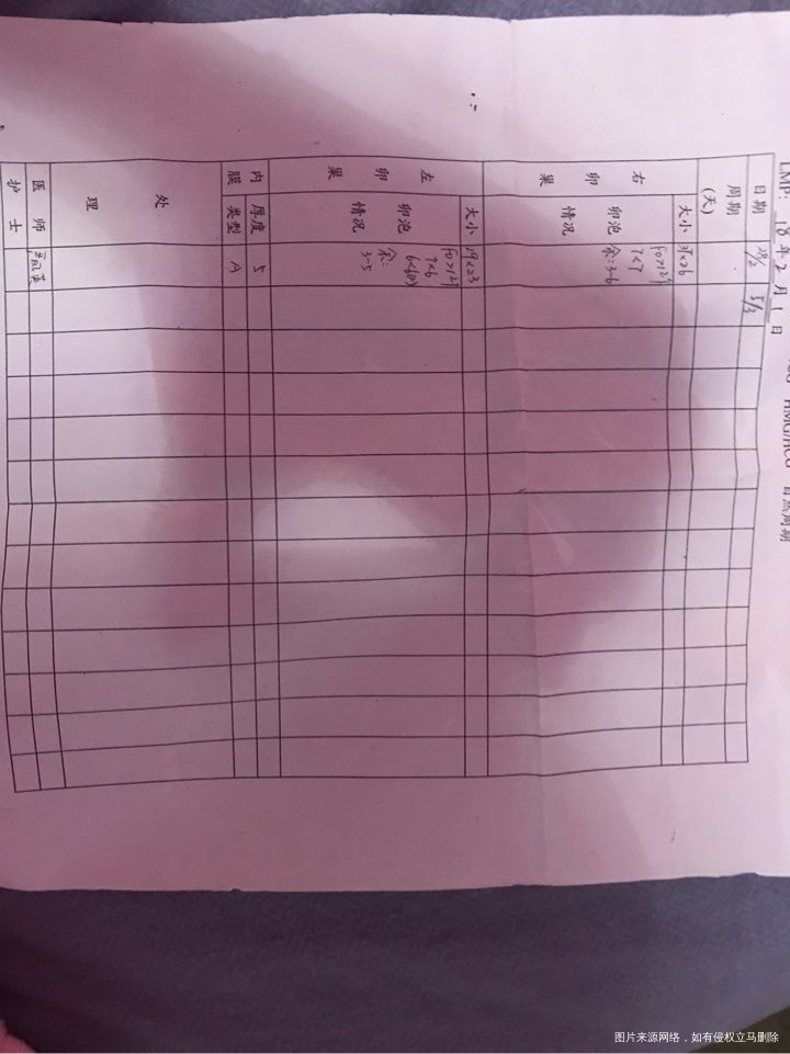 请医生帮忙看看这可疑的排卵期