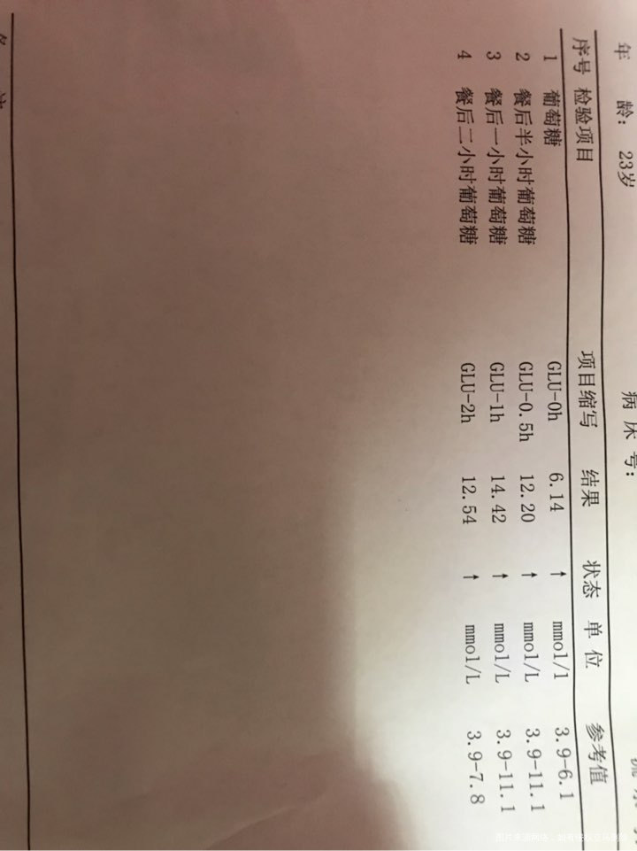 请各位医生帮忙看看报告