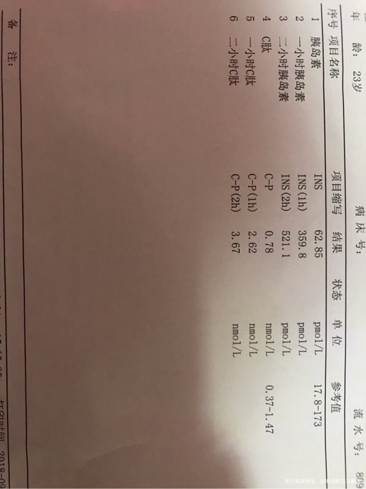 月经周期颜色量都不正常