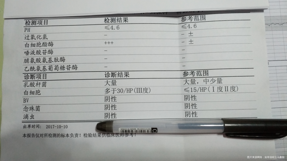 请在线医生帮忙看看,谢谢