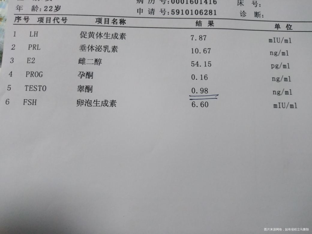 求各位医生帮我分析。我,