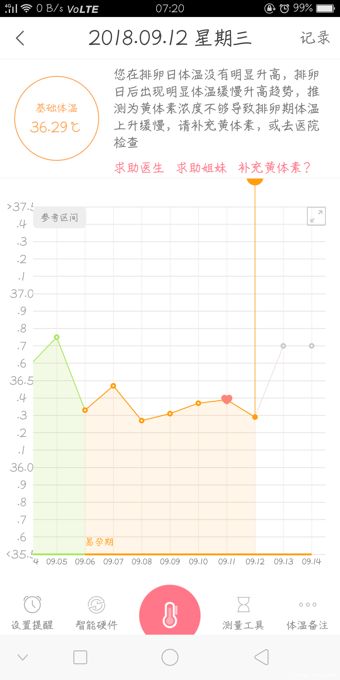 您好、我想问下我这是不是没排卵呀!