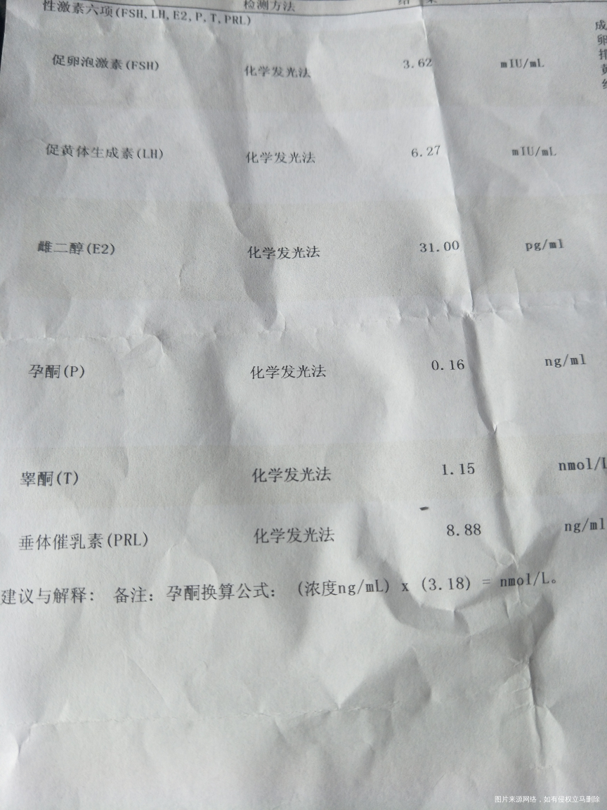 医生进来看看激素六项结果!