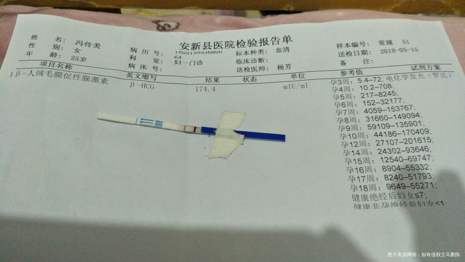 医生进来看下,我不知道怎么办了!