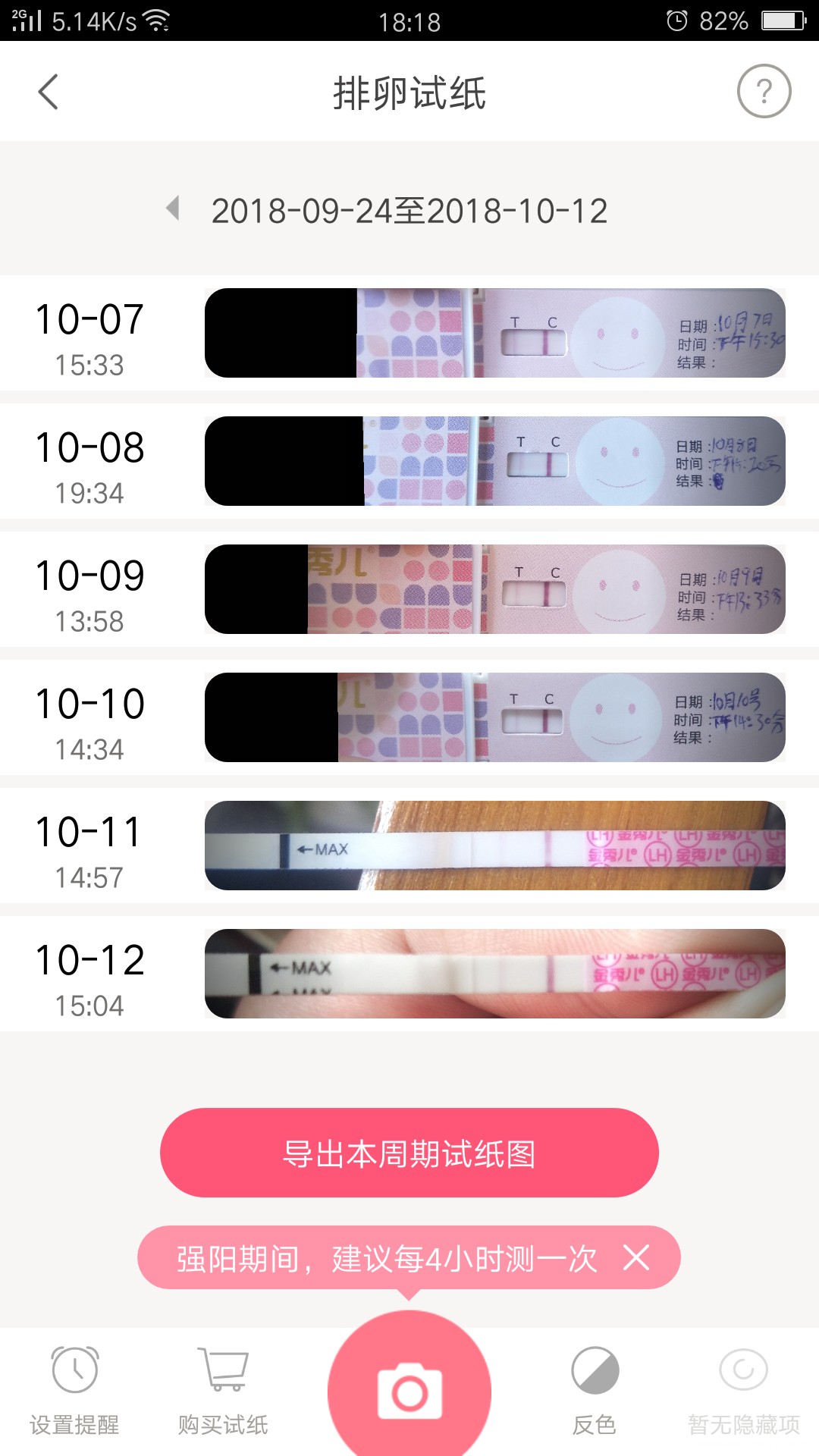 医生,我这排卵试纸是不是不起作用!!!