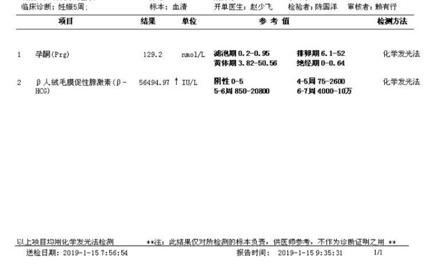 帮我看看孕酮怎么降了？