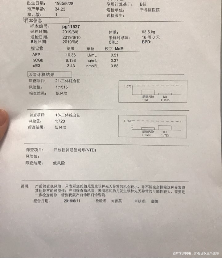 请问这个唐筛结果,需要做无创DNA吗?