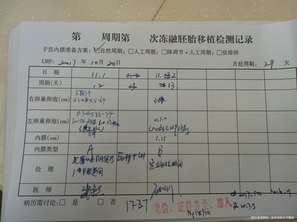 婆家让手术,娘家让直接移植,求帮忙