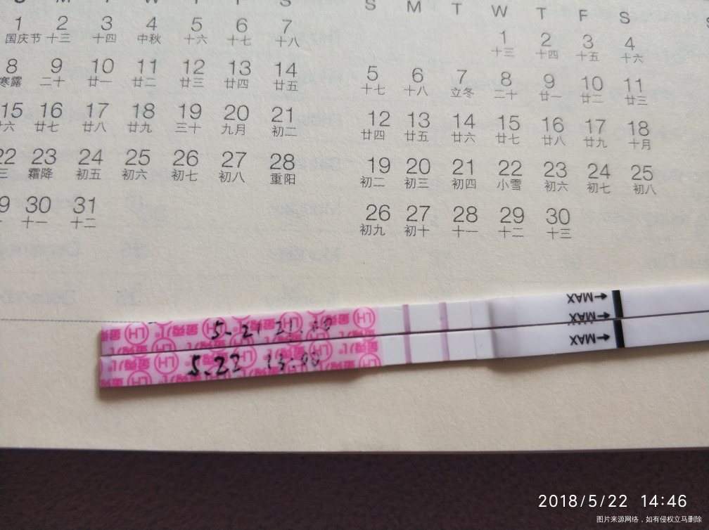 看眼花了,姐妹们帮忙看看这到了强阳没有呢?