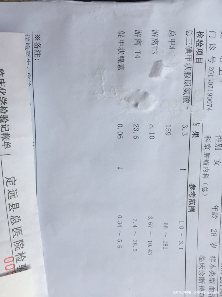 请医生帮我看看,甲功不好,一直吃药。