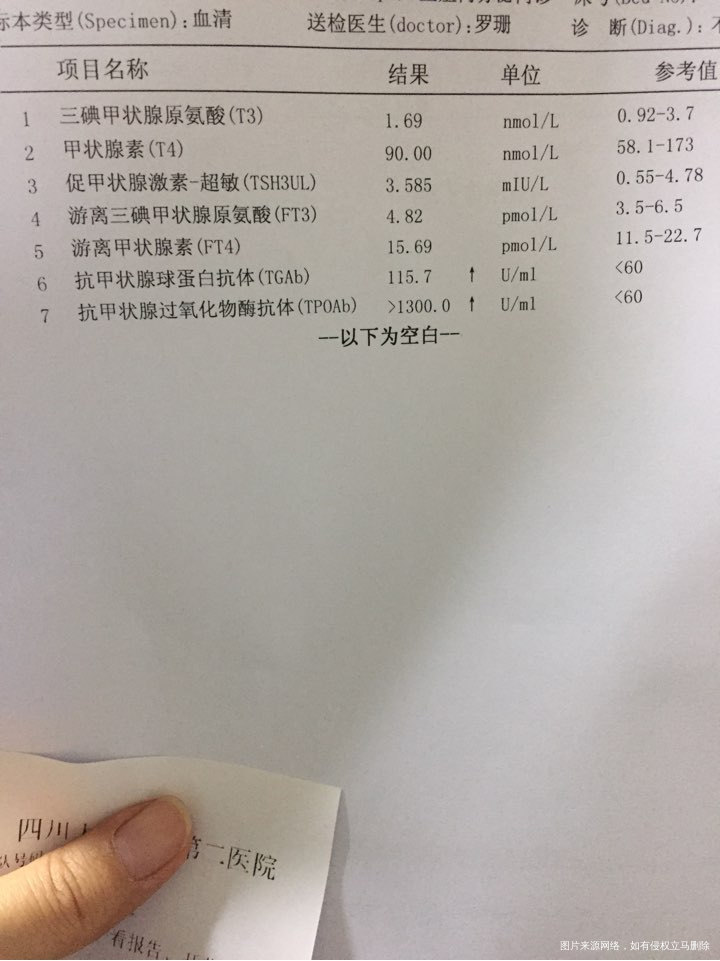 甲状腺影响怀孕大吗……