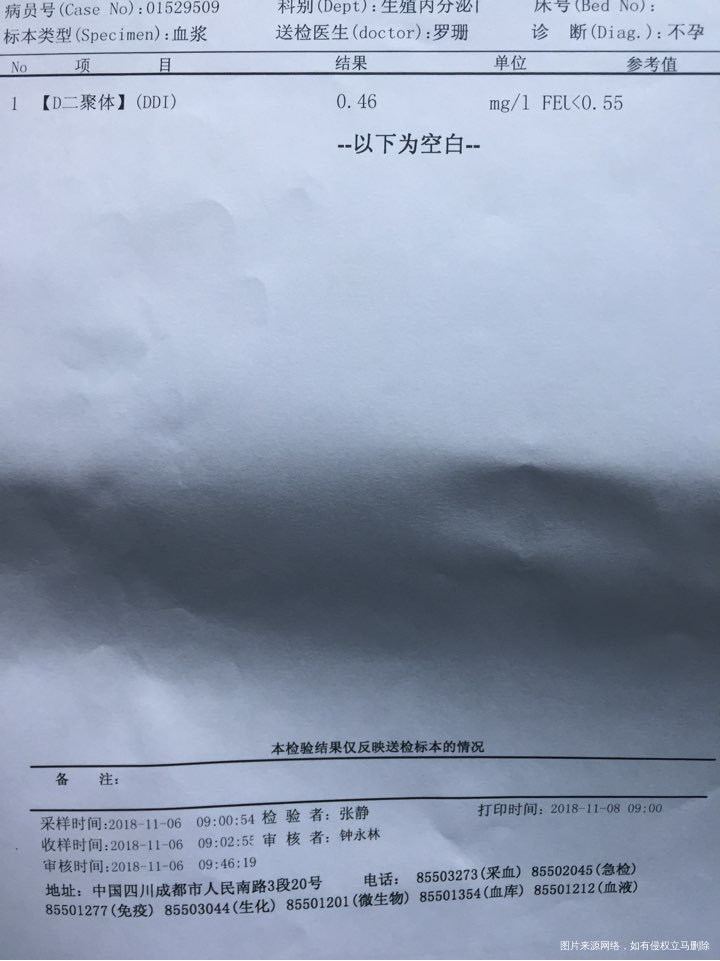 今天这份报告忘记看了,这个是不是需要药物呢