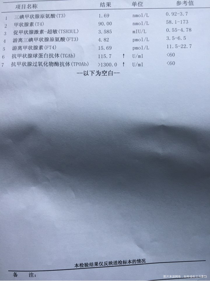 今天这份报告忘记看了,这个是不是需要药物呢