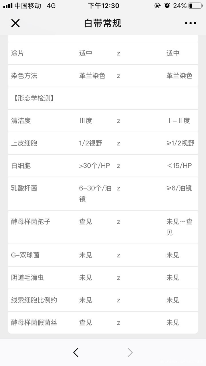 今天官方,但是白带异常,求助医生