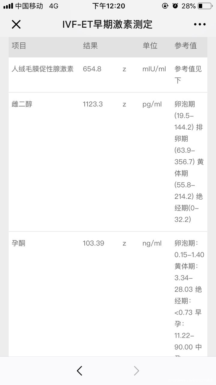 今天鲜胚移植第二十一天,求医生看看