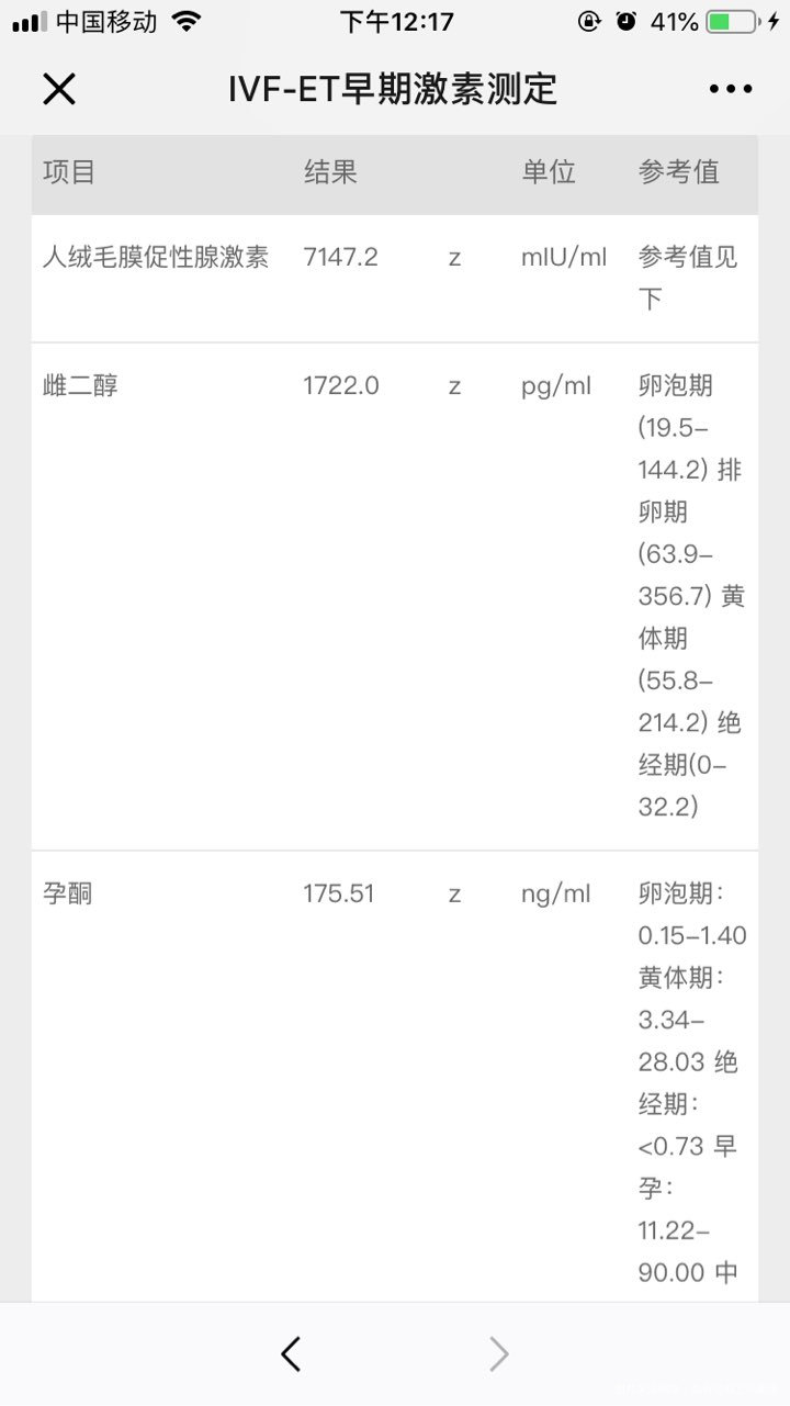 今天鲜胚移植第二十一天,求医生看看