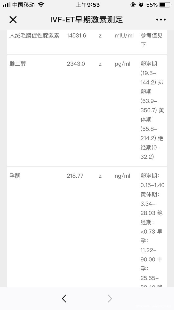 孕期甲功查血,这个结果需要用药吗?