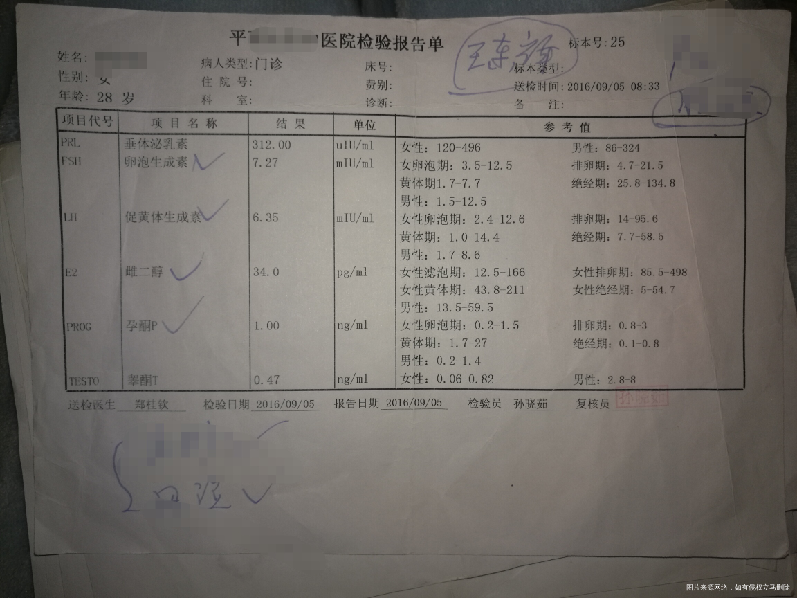 医生帮我看看我的内分泌检查正常吗?