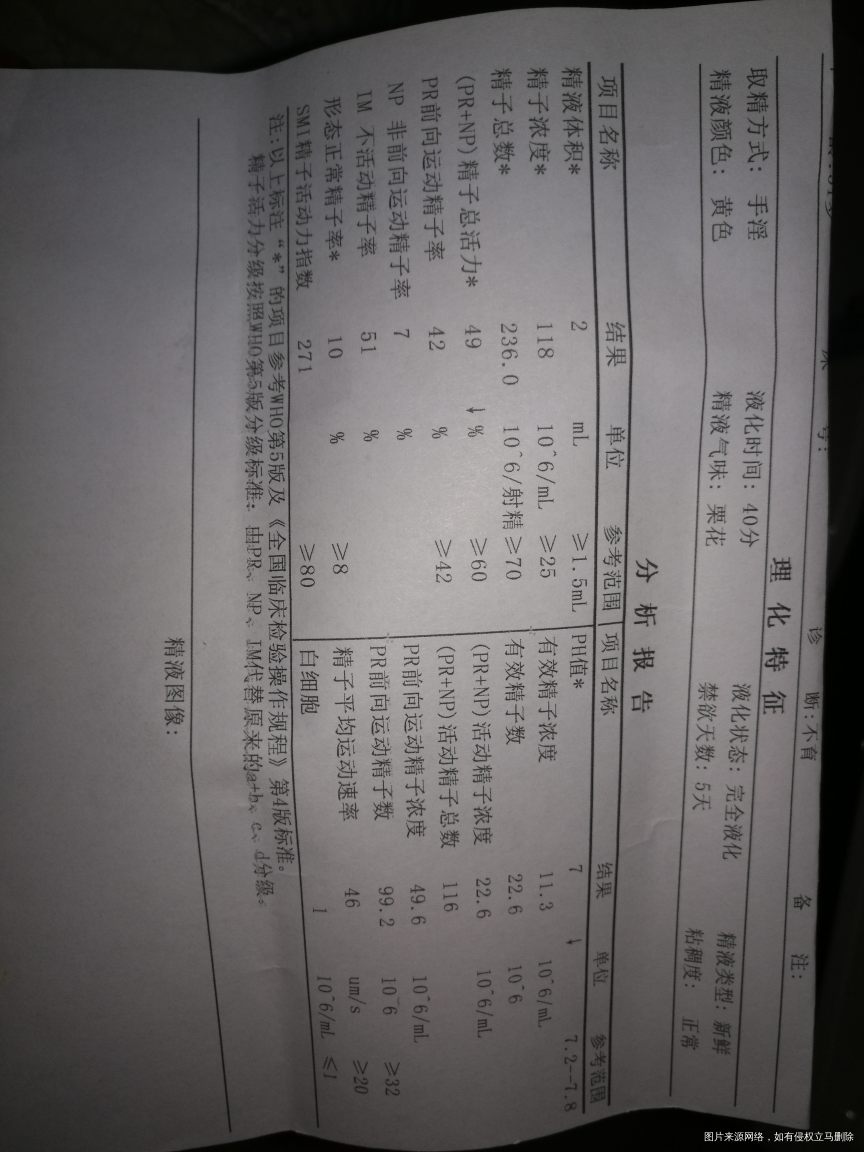 老公精子活力低,医生给开了这两种药